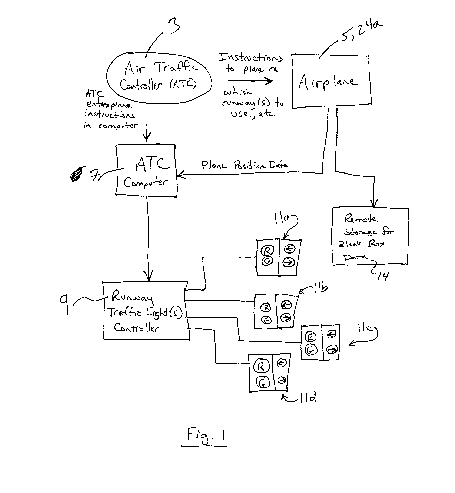 Air Traffic Control System