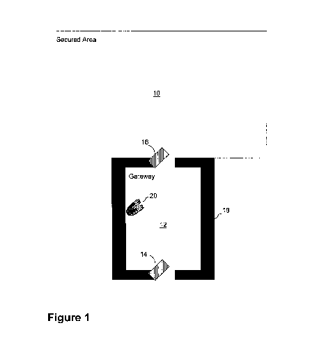 Anti Terrorist System