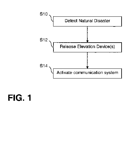 Balloon Communication System