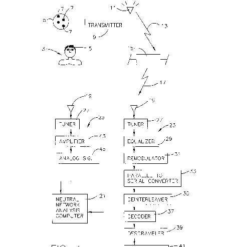 Brain Wave Analysis