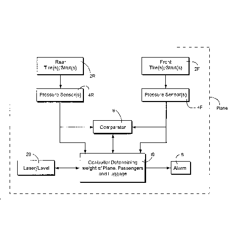 Measuring Weight of Passengers