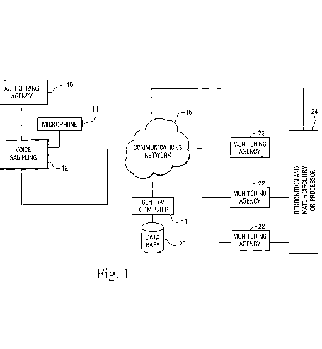 System for Monitoring Individuals