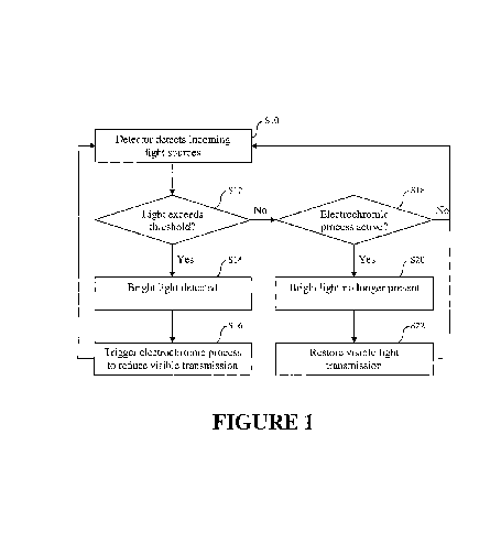 Vehicle Window Transmission